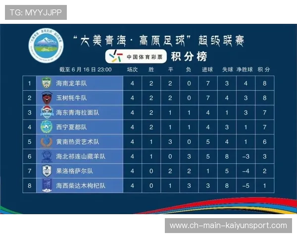 联赛积分榜变化趋势实时更新，联赛杯积分榜